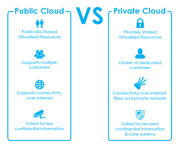 Private vs Public Cloud in 2016