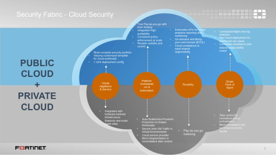 Auto Scaling Cloud Security